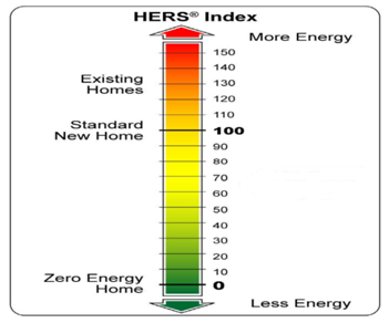 HERS-Index-2